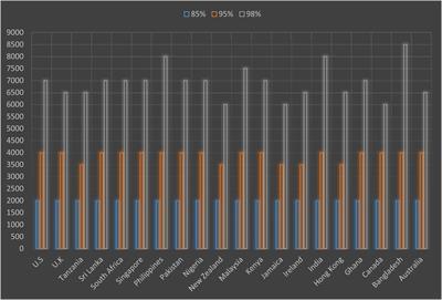 Lexical Profile of Newspapers Revisited: A <mark class="highlighted">Corpus-Based Analysis</mark>